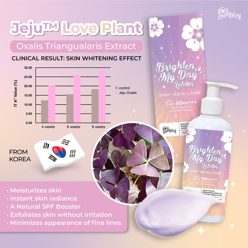 GLOW CHEMISTRY Brighten My Day Lotion 250ML