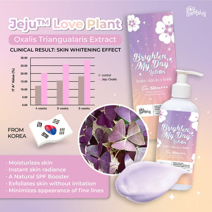 GLOW CHEMISTRY Brighten My Day Lotion 250ML