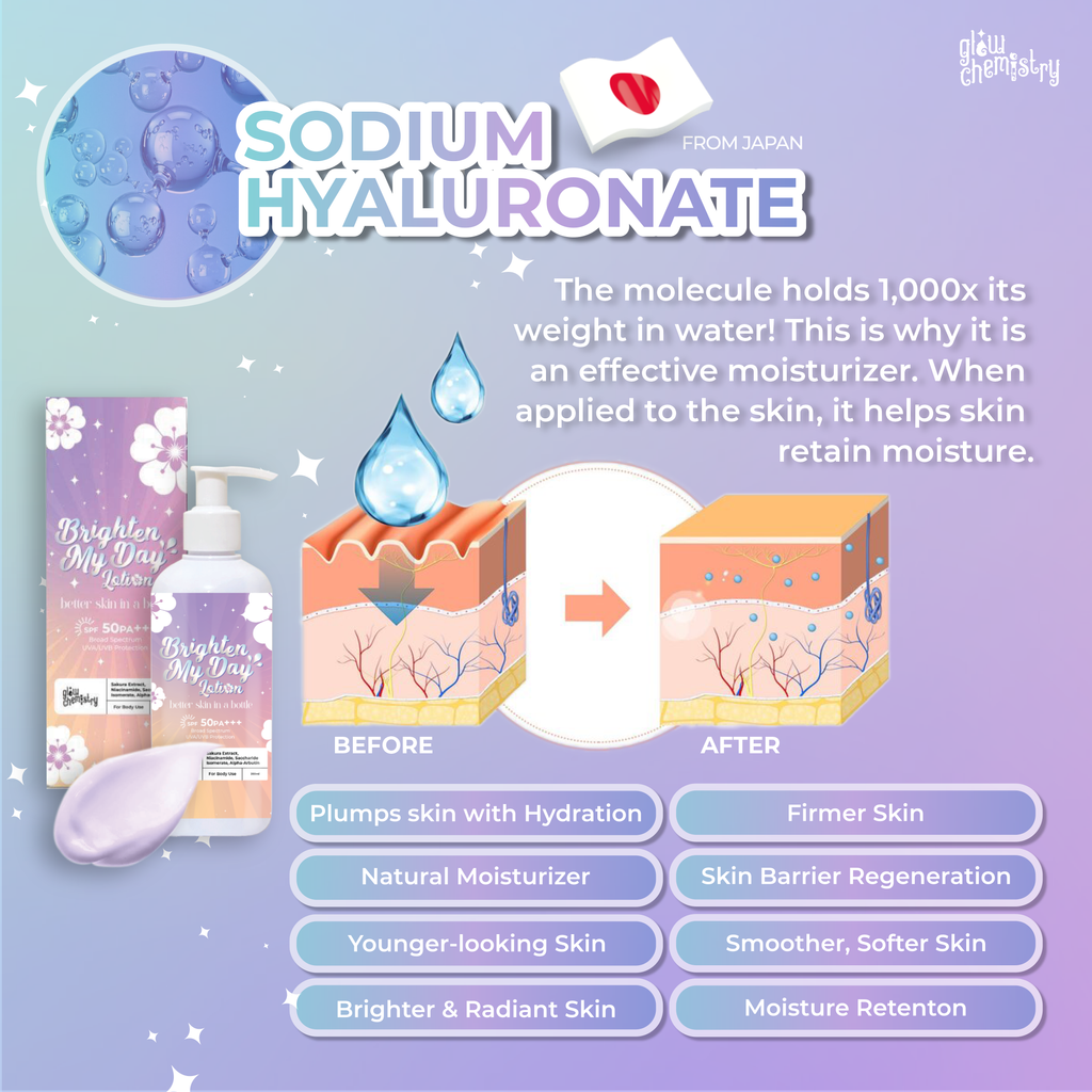 GLOW CHEMISTRY Brighten My Day Lotion 250ML